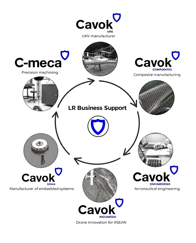 The Cavok Group Ecosystem
